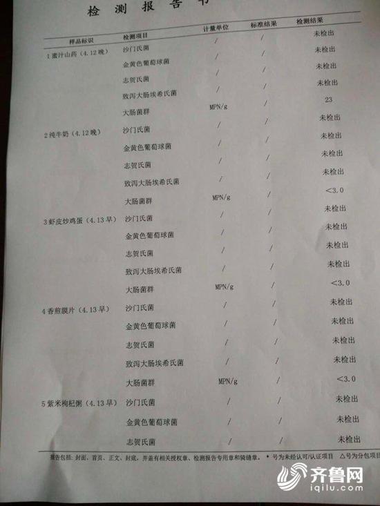 檢測報告