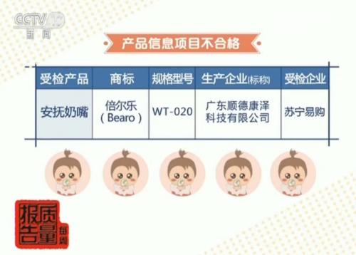 很多孩子會用到的這個產品 抽查竟一半不合格