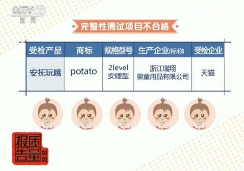 很多孩子會用到的這個產品 抽查竟一半不合格