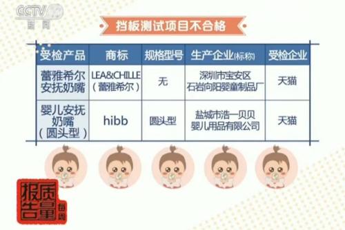 很多孩子會用到的這個產品 抽查竟一半不合格