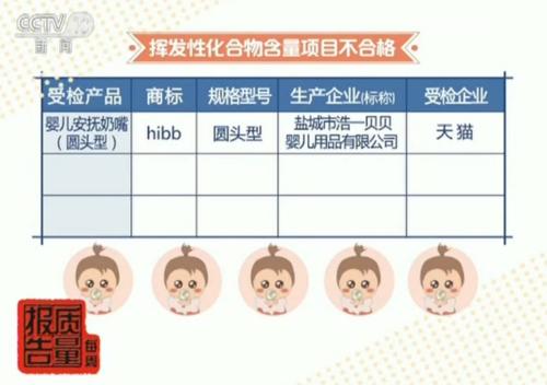 很多孩子會用到的這個產品 抽查竟一半不合格