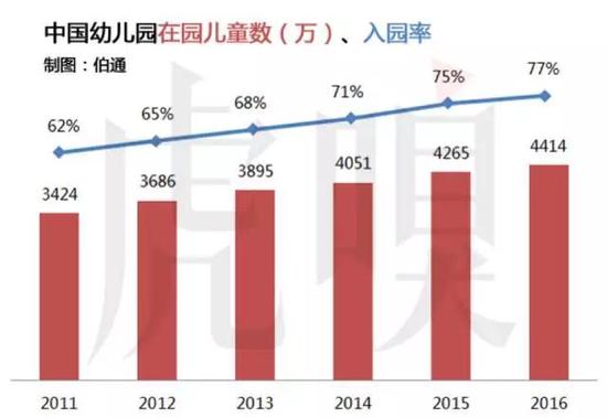 在幼兒園兒童數據