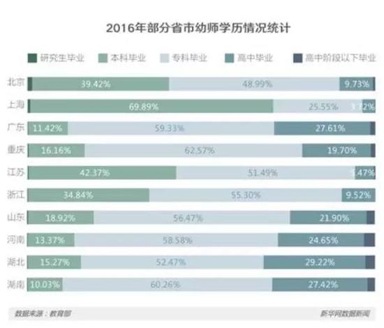 學歷情況統計