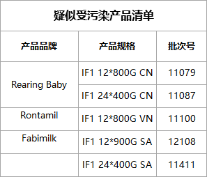 疑似受污染產品清單