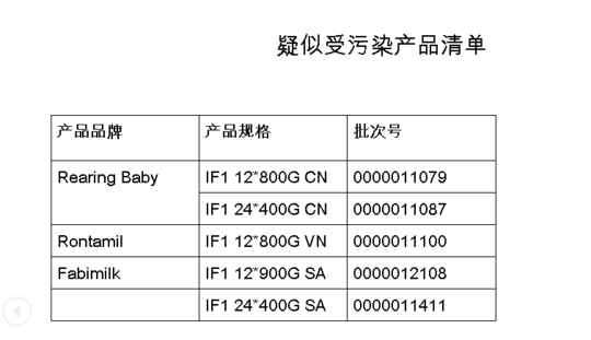 在此,提醒各位寶爸寶媽,如果是海外代購,可一定要看清楚生產批次哦。
