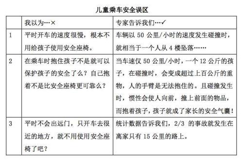 安全誤區